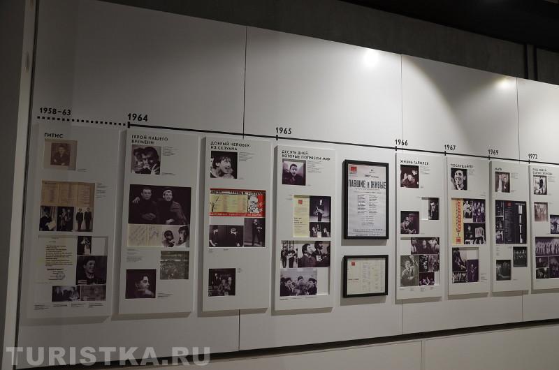 Музей Золотухина в Быстром Истоке