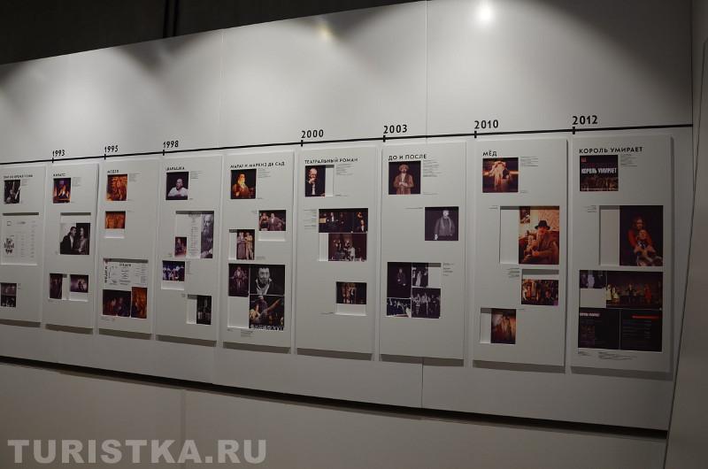 Музей Золотухина в Быстром Истоке