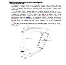 Телецкое снежное ралли 2023 Программа