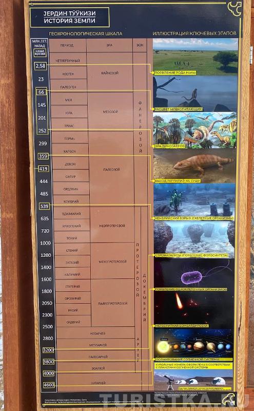 Информационный стенд на "Марсе"