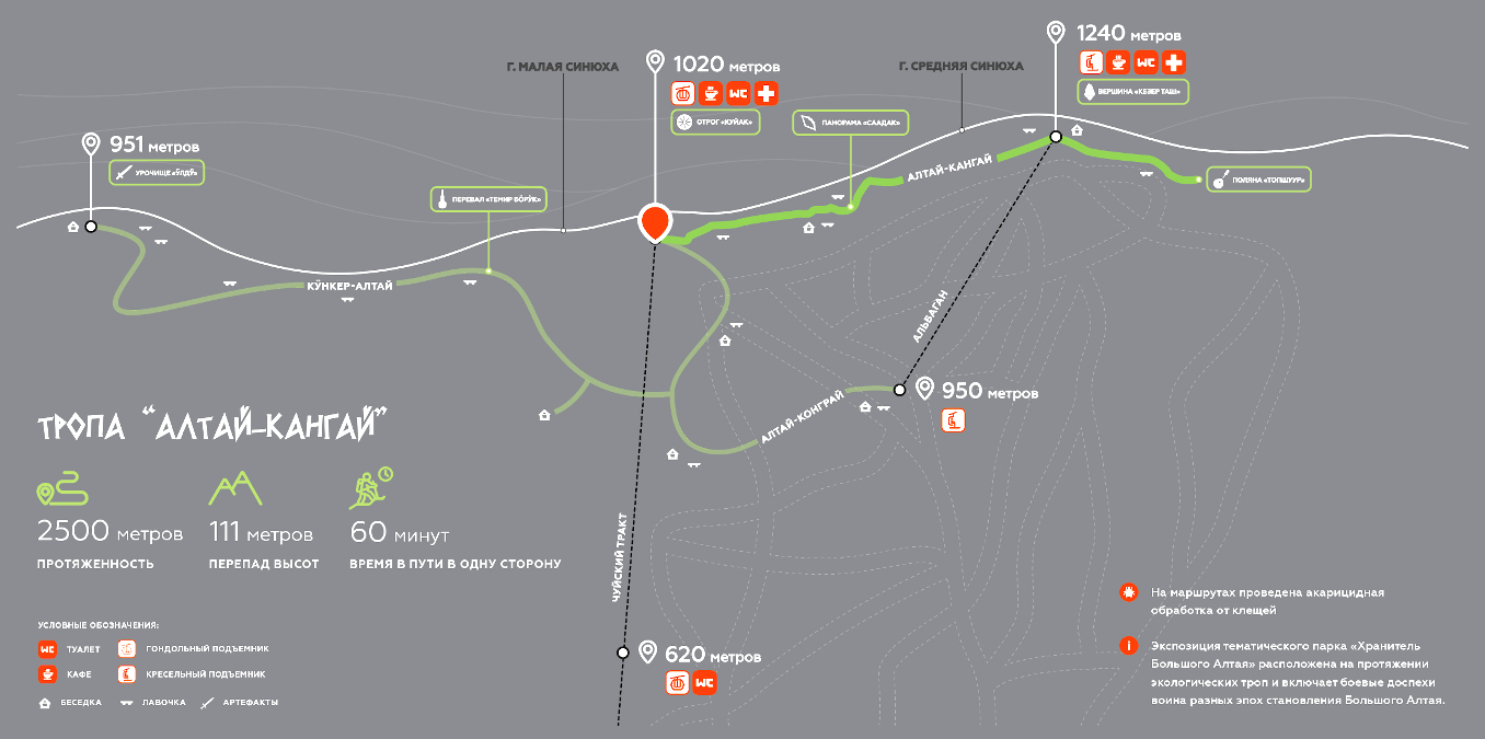 Схема экологических троп