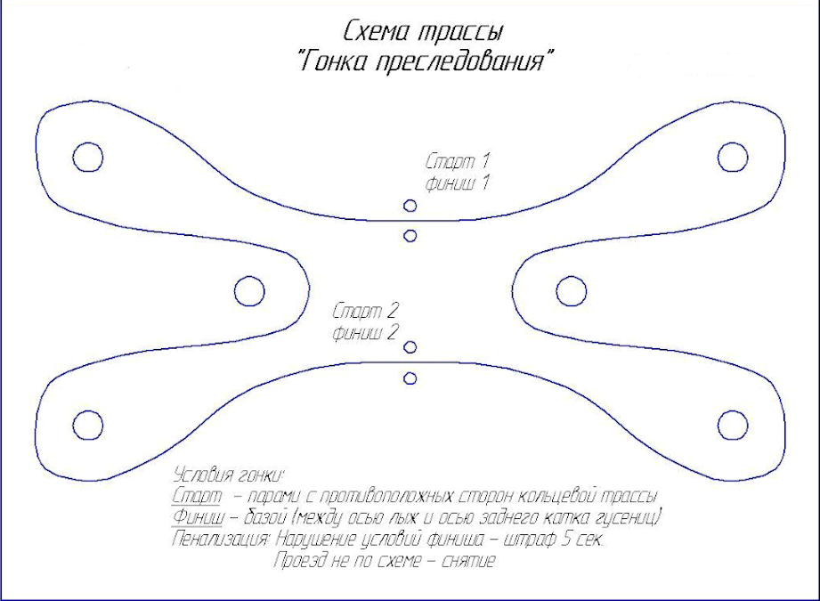 Схема гонки преследования