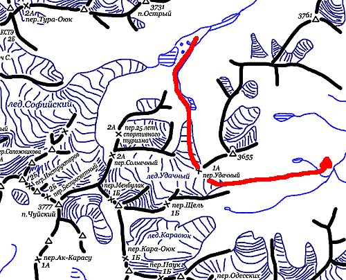 Хребтовка Южно-Чуйского