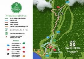 Горный Алтай : Всесезонный курорт Манжерок : Трассы байк-парка
